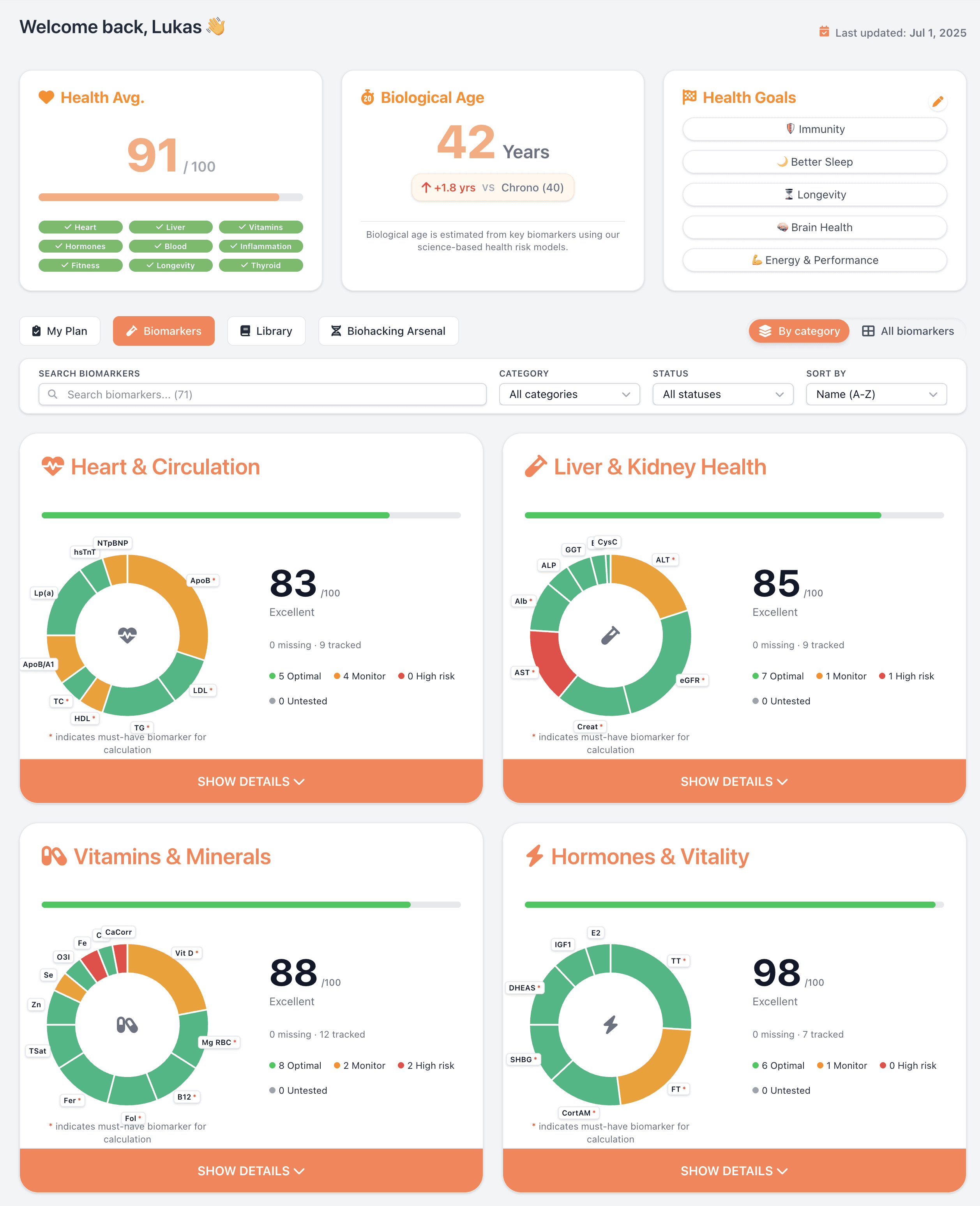 Preview of Longevity Way dashboard